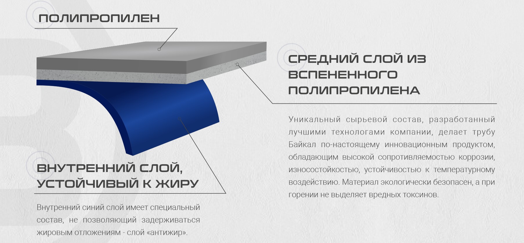 ПП труда состав слоев